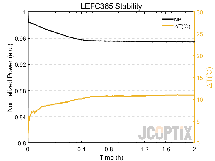 LEFC365