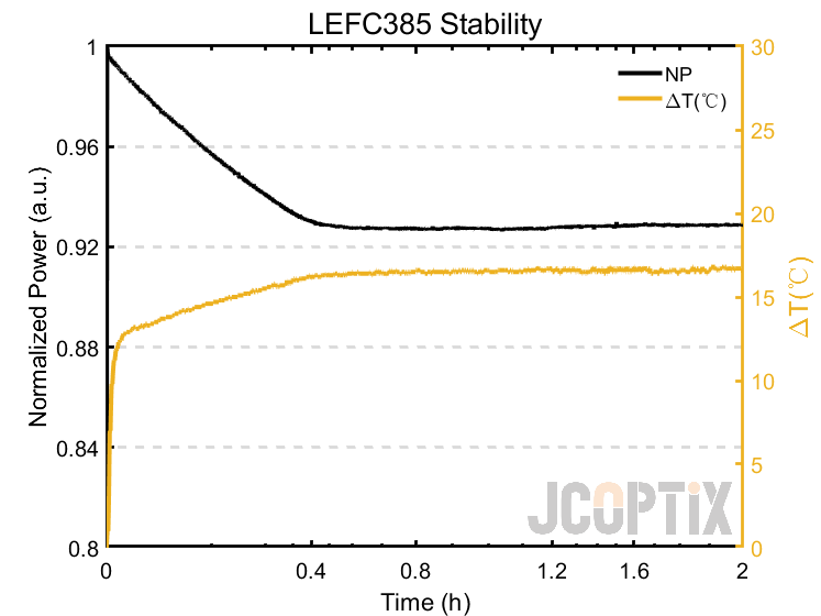 LEFC385