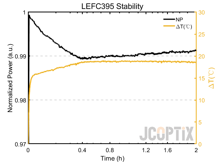LEFC395