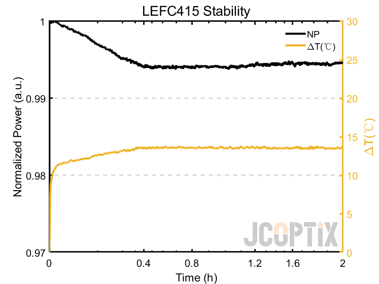 LEFC415