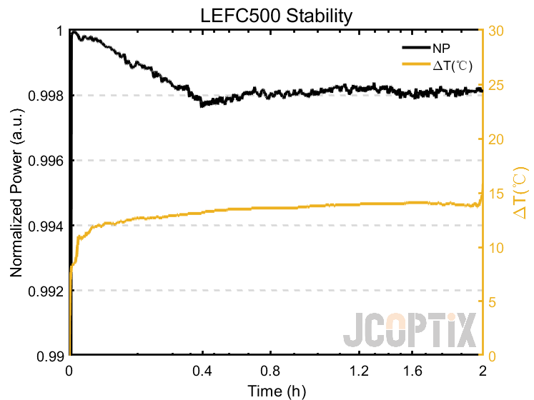 LEFC500