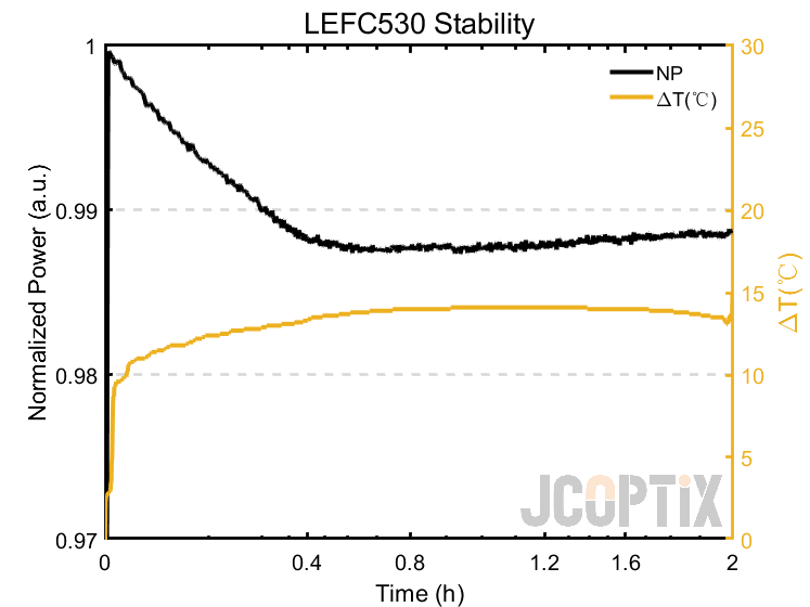 LEFC530