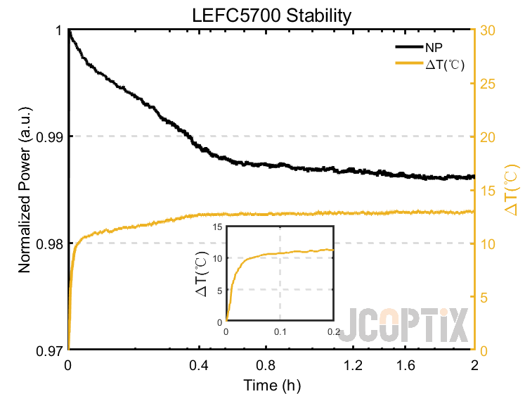 LEFC5700