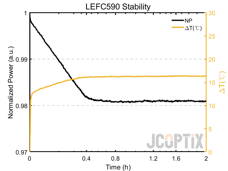 LEFC590