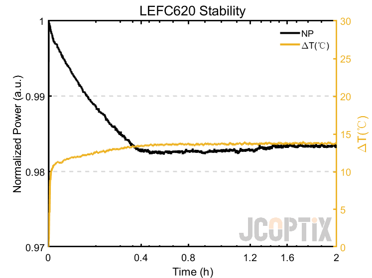 LEFC620