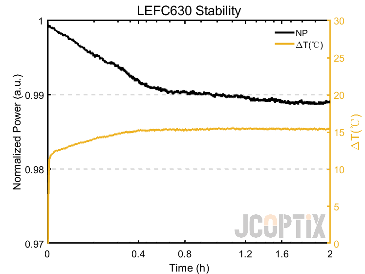 LEFC630