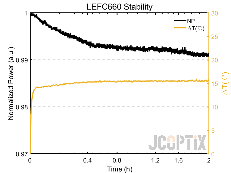 LEFC660