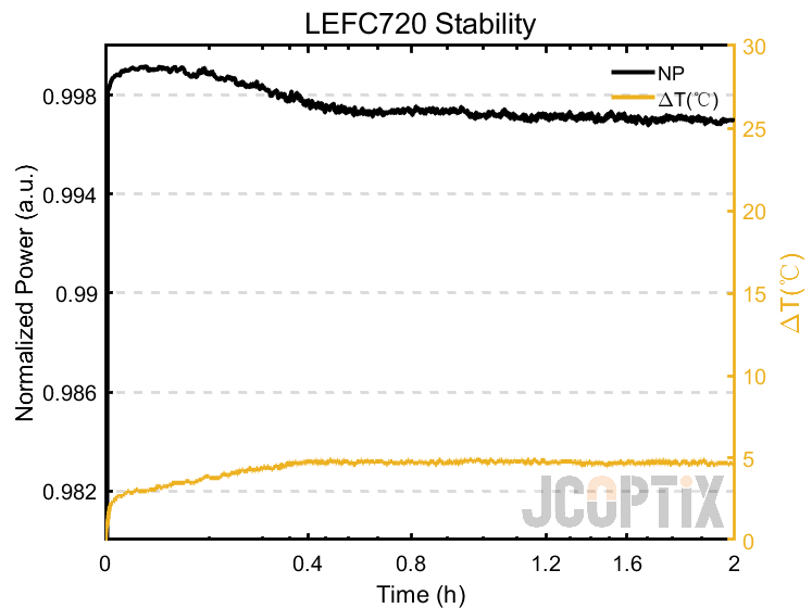 LEFC720