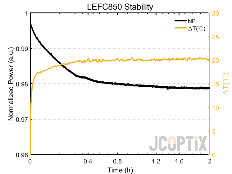 LEFC850