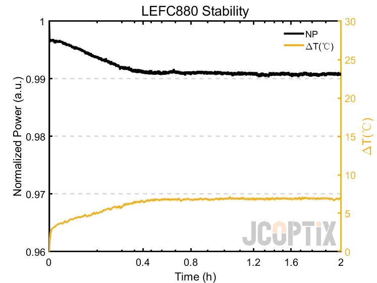 LEFC880