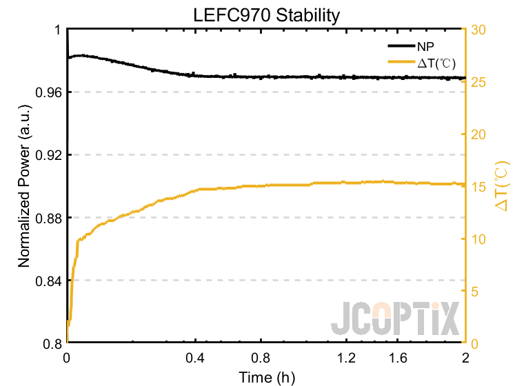 LEFC970