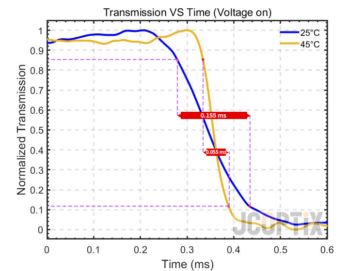 LVS10-T4 @ 25℃ / 45℃