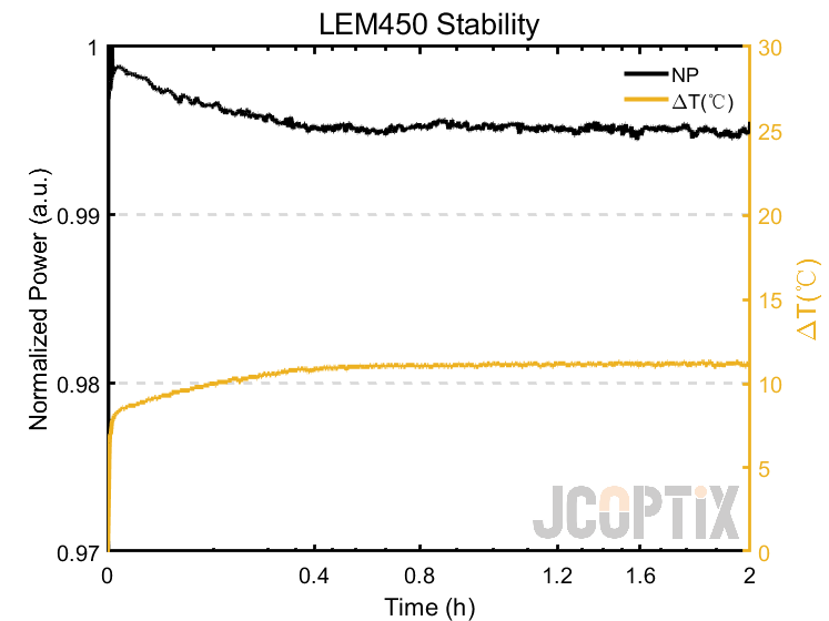 LEM450