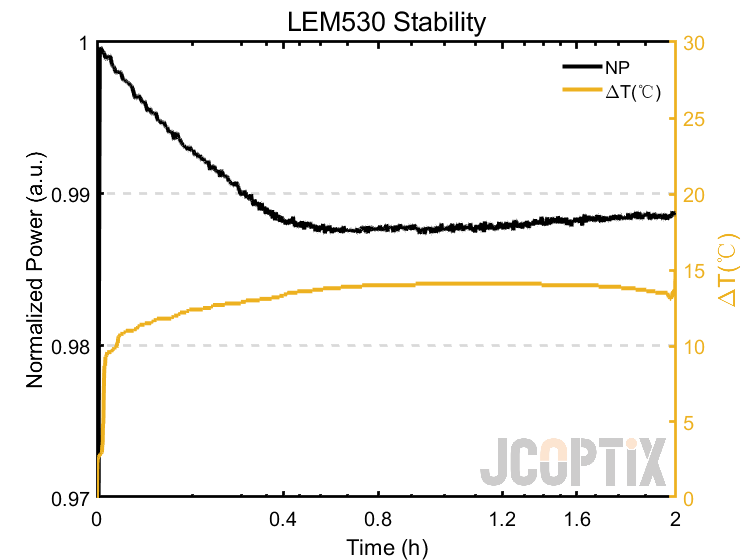 LEM530