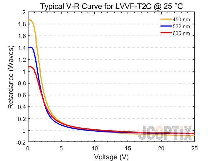 LVVF-T2C @ 25 ℃