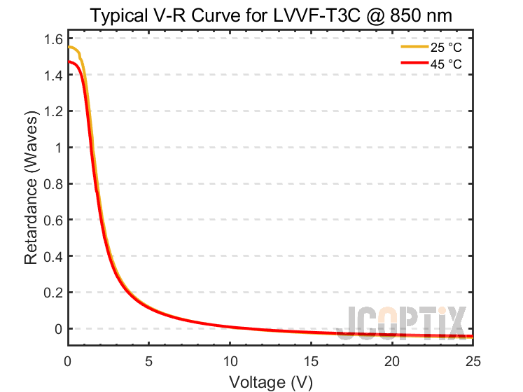 LVVF-T3C @ 850 nm