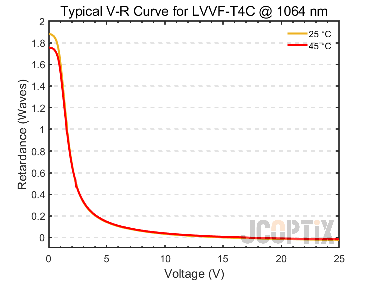 LVVF-T4C @ 1064 nm
