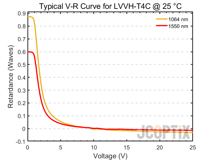 LVVH-T4C @ 25 ℃
