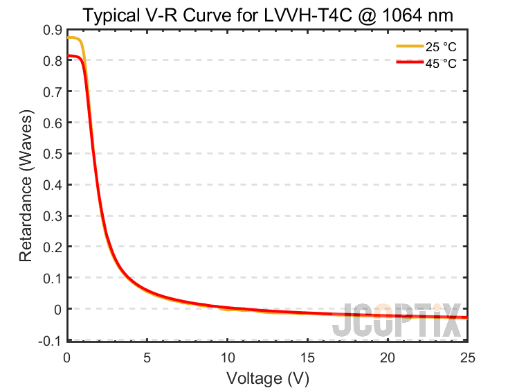 LVVH-T4C @ 1064 nm
