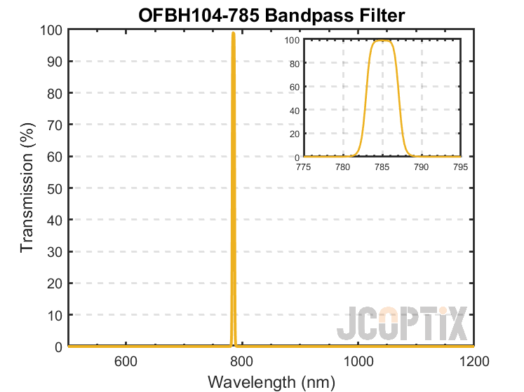 OFBH104-785