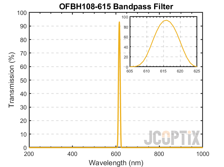 OFBH108-615