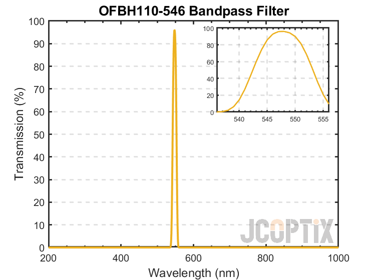 OFBH110-546