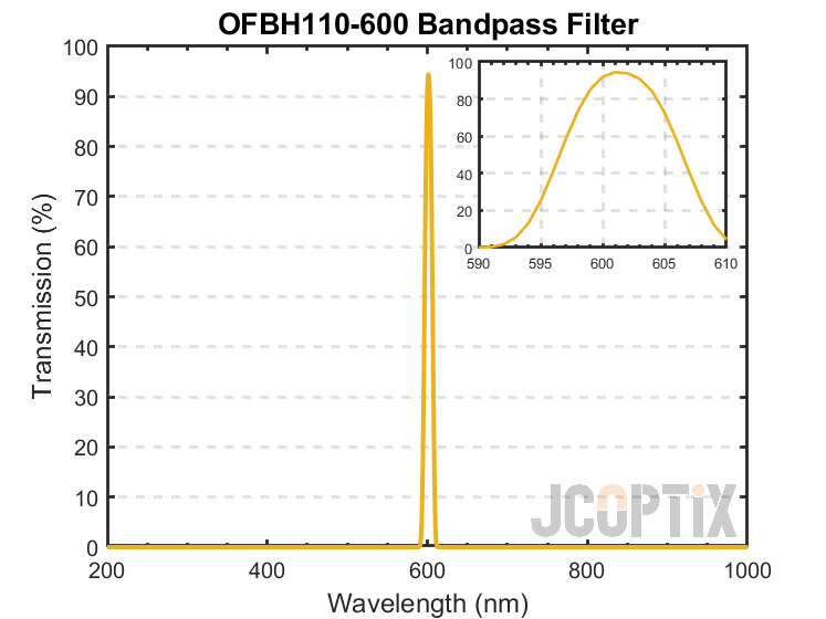 OFBH110-600