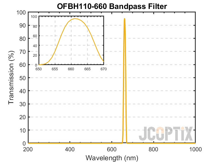 OFBH110-660