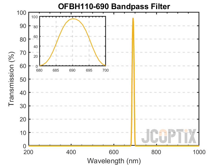 OFBH110-690