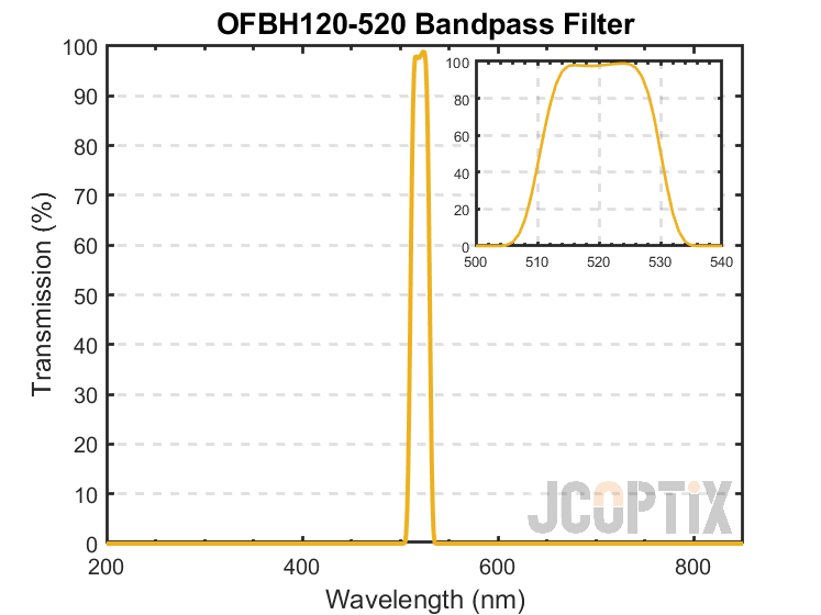 OFBH120-520