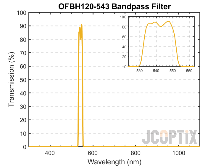 OFBH120-543
