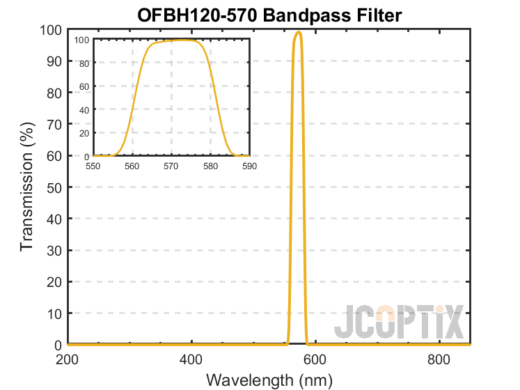 OFBH120-570