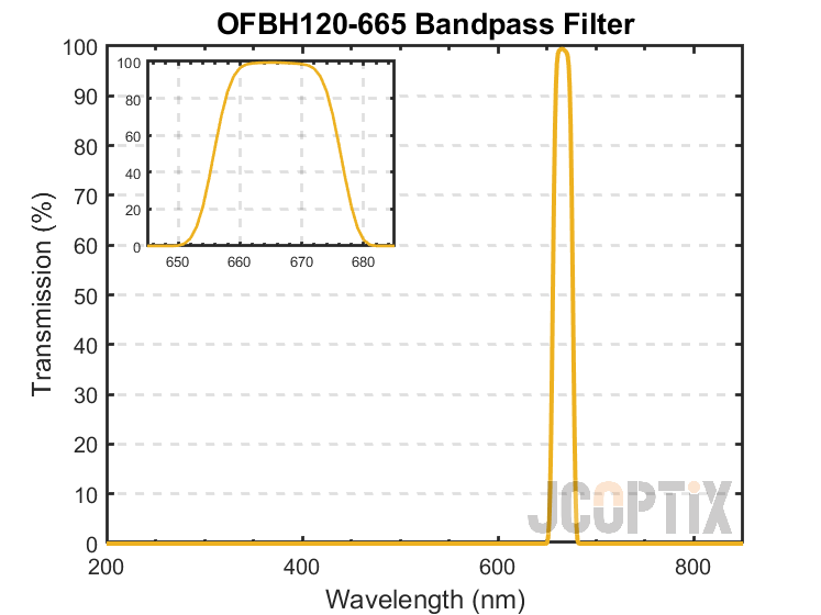 OFBH120-665