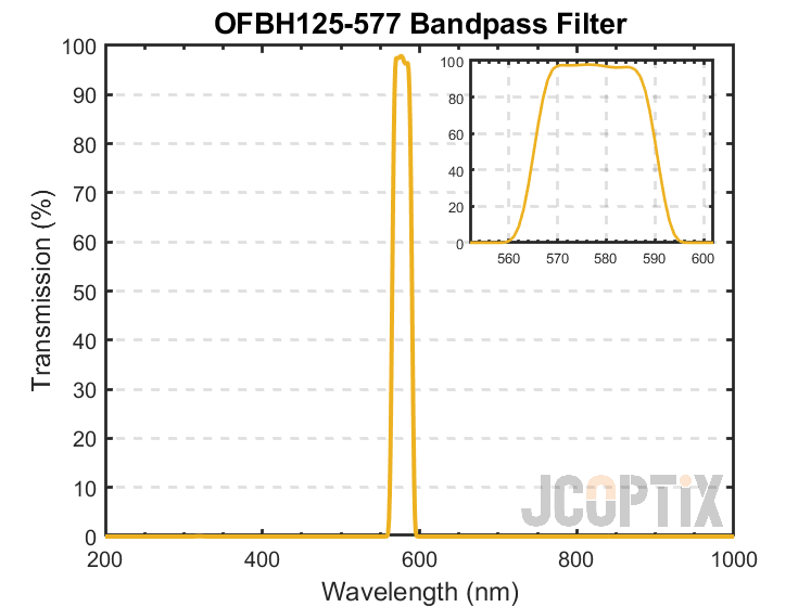 OFBH125-577