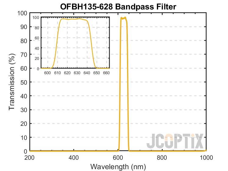 OFBH135-628