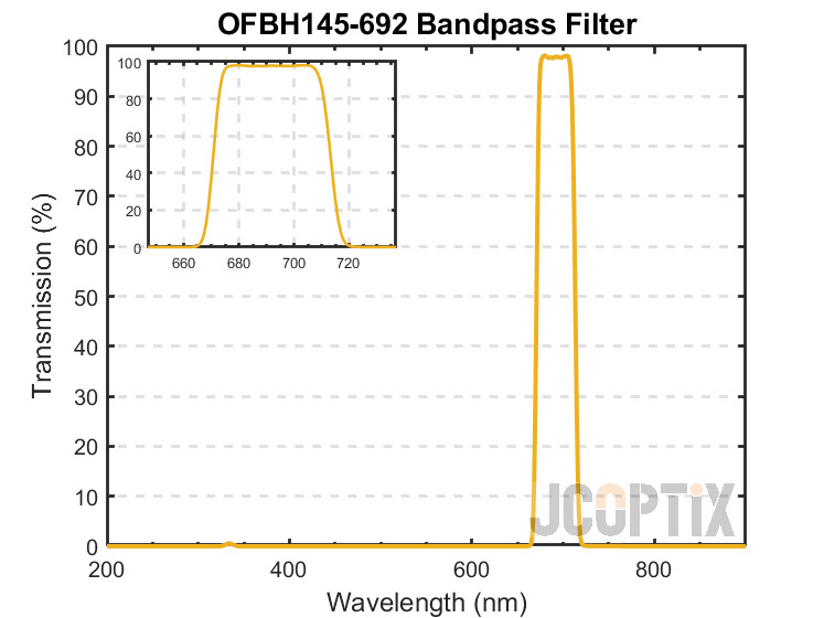 OFBH145-692