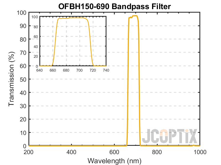 OFBH150-690