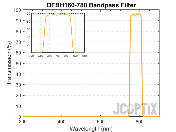 OFBH160-780