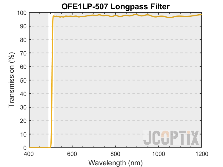 OFE1LP-507