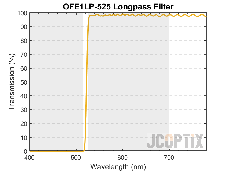 OFE1LP-525