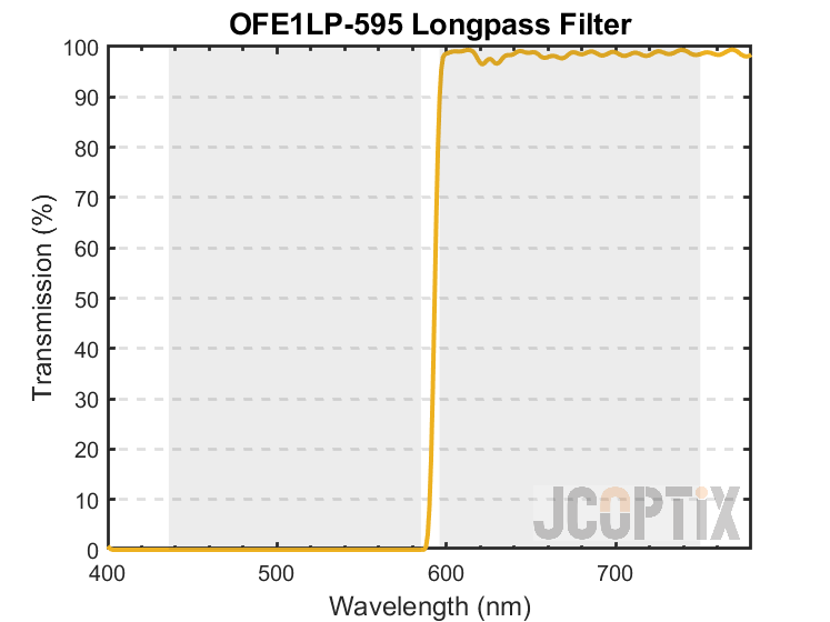 OFE1LP-595