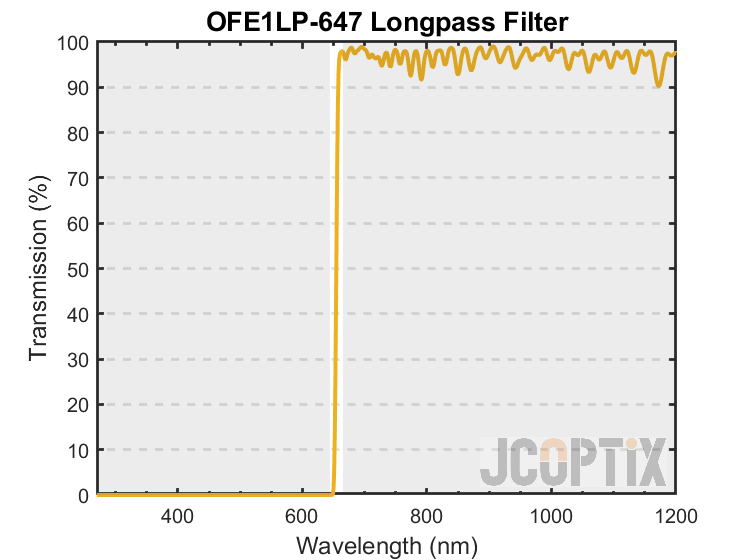 OFE1LP-647
