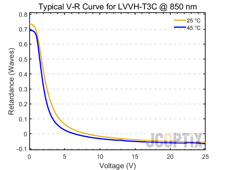 LVVH-T3C @ 850 nm