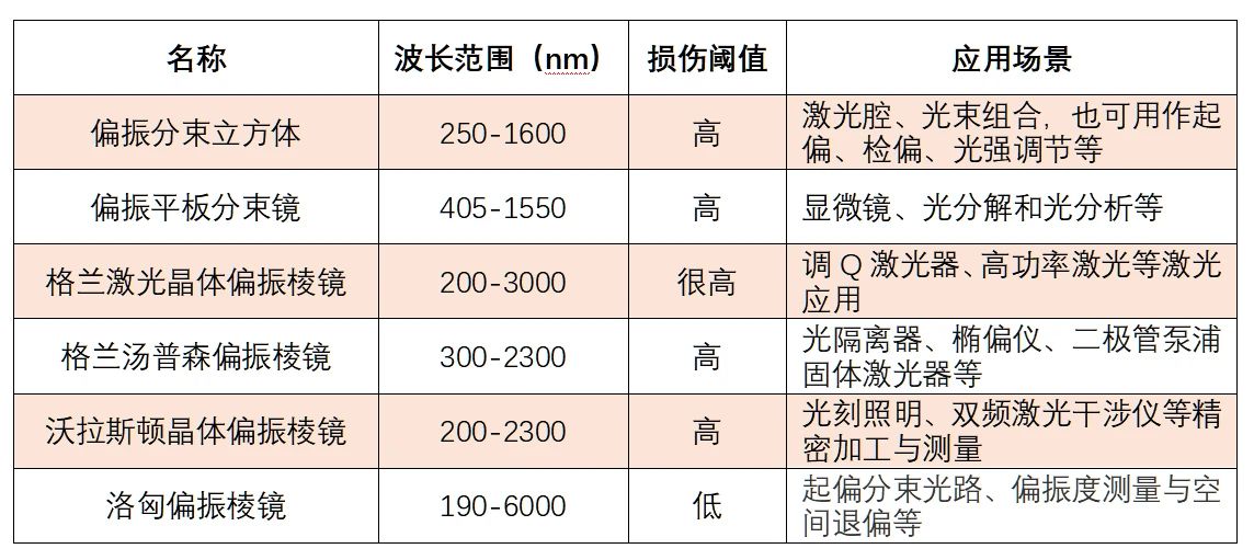 表1