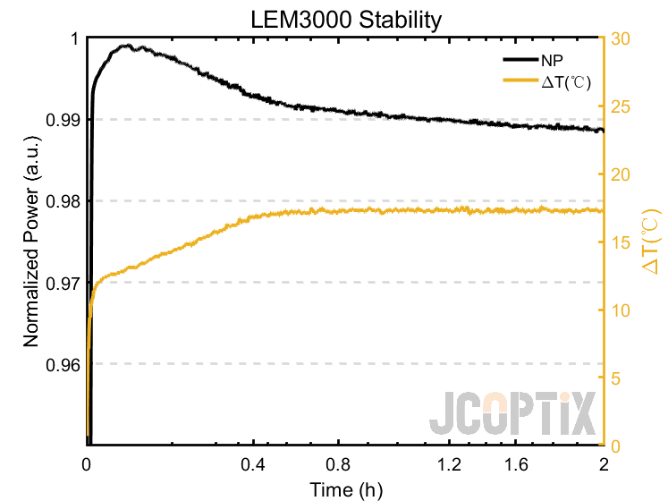 LEM3000