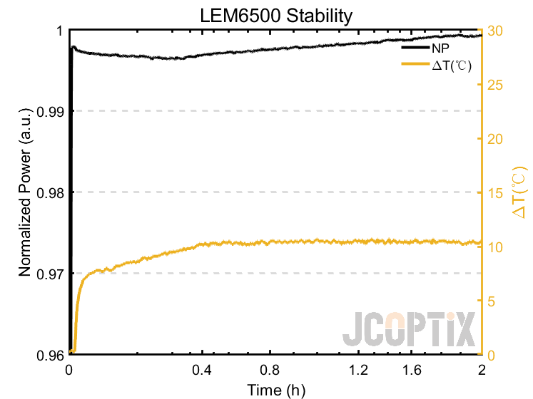 LEM6500