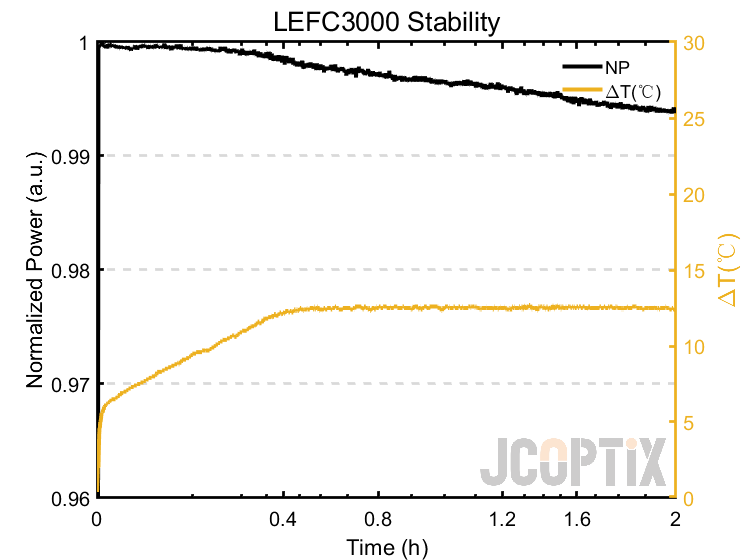 LEFC3000