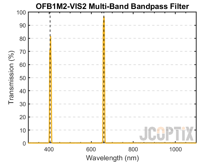 OFB1M2-VIS2