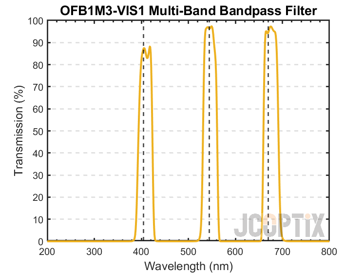 OFB1M3-VIS1
