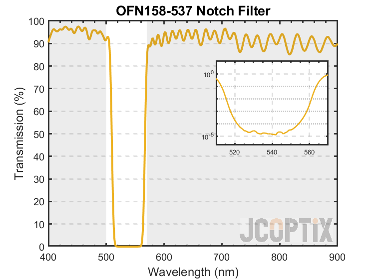 OFN158-537